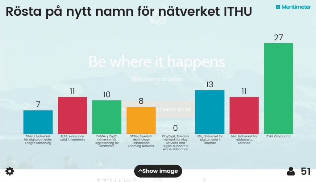 Mentimeter.com användes för att rösta om nytt namn för ITHU